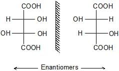 Optical Isomerism | Chemistry Class 11 - NEET
